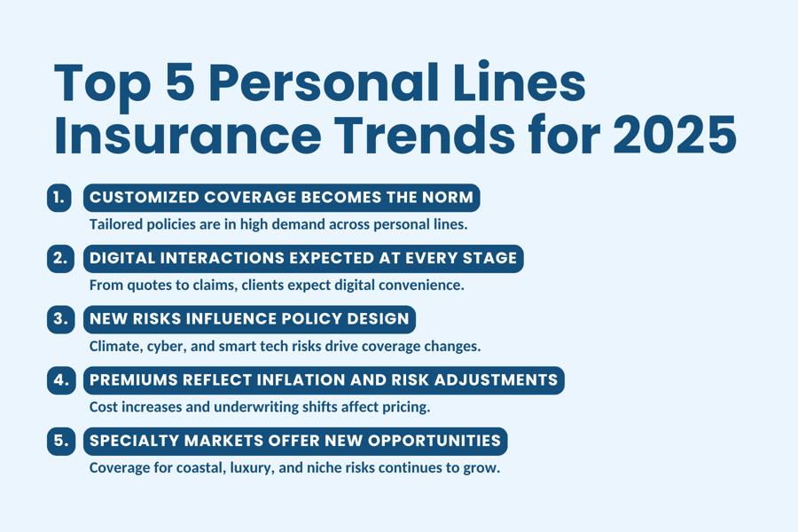 Navigating Industry Changes in Personal Lines Insurance: 2025